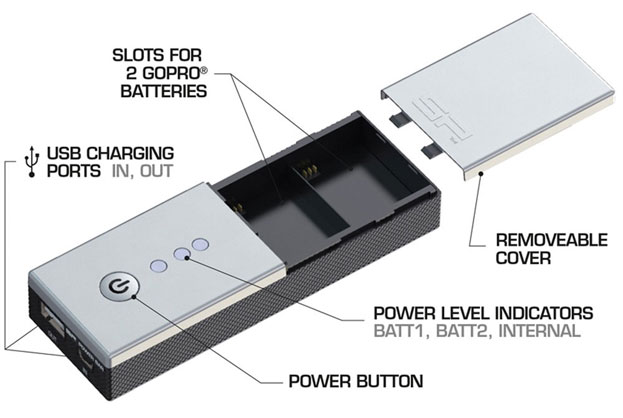 1009456_B.jpg - SP GoPro Power Bar Duo