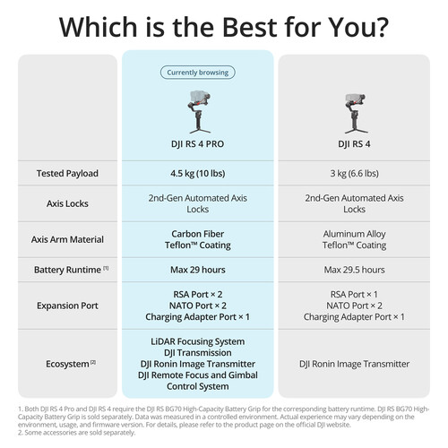 1022570_C.jpg - DJI RS 4 Pro Gimbal Stabilizer - Image 3