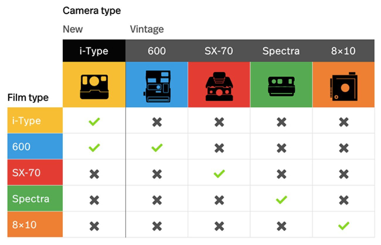 polaroid 600 film measurements