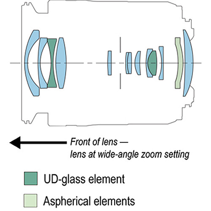 1019711_D.jpg - Canon RF 15-30mm f/4.5-6.3 IS STM Lens - Image 4