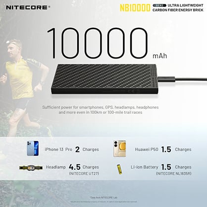 Best image for Nitecore NB10000 10000mAh Power Bank (20w)