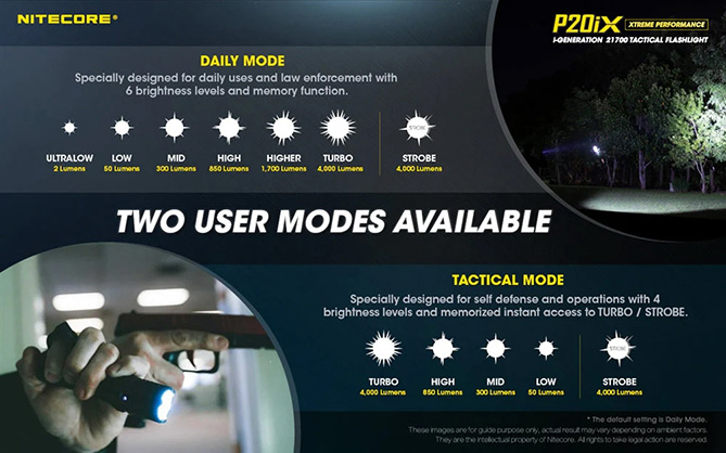 1024601_C.jpg - Nitecore P20iX 4000 Lumens Flashlight Torch - Image 3