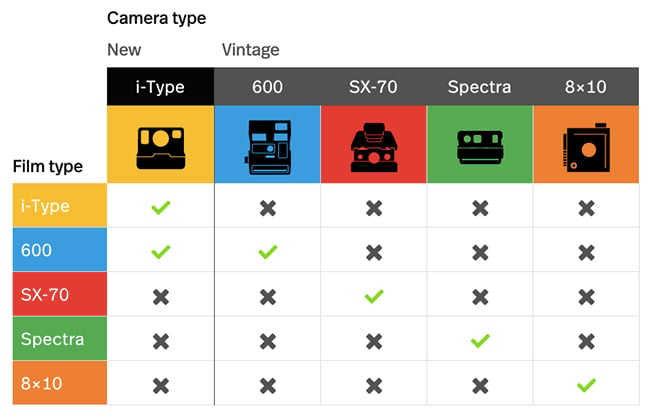 Polaroid Color Film For 600 - Double Pack : Target