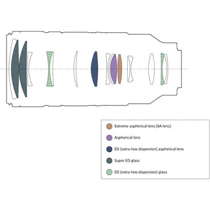 1018732_D.jpg - Sony FE 70-200mm f/2.8 GM OSS II Lens - Image 4