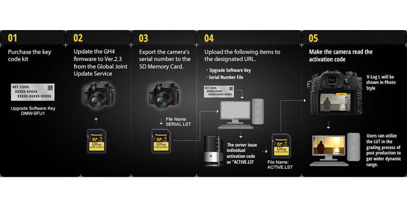 Panasonic V-log  Key Activation GH5 Upgrade