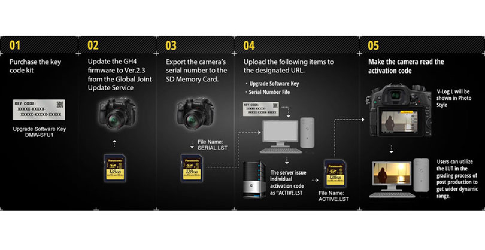 gh4 vlog upgrade