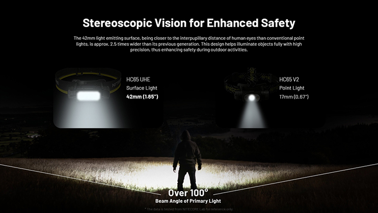 1023493_A.jpg - Nitecore HC65 UHE 2000 Lumen USB-C Rechargeable Headlamp in Grey - Thumbnail 1