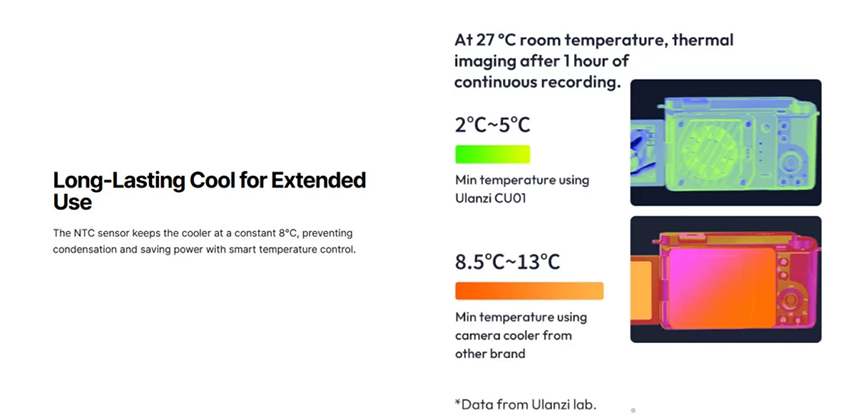 1024303_E.jpg - Ulanzi CU01 Thermostatic Semiconductor Camera Cooler Kit - Image 5