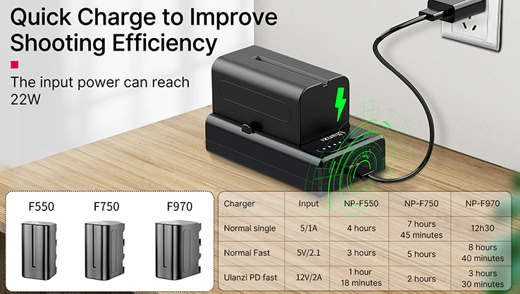 1020214_A.jpg - Ulanzi NP-F01 Battery Charger for F750 F550 F960 F970