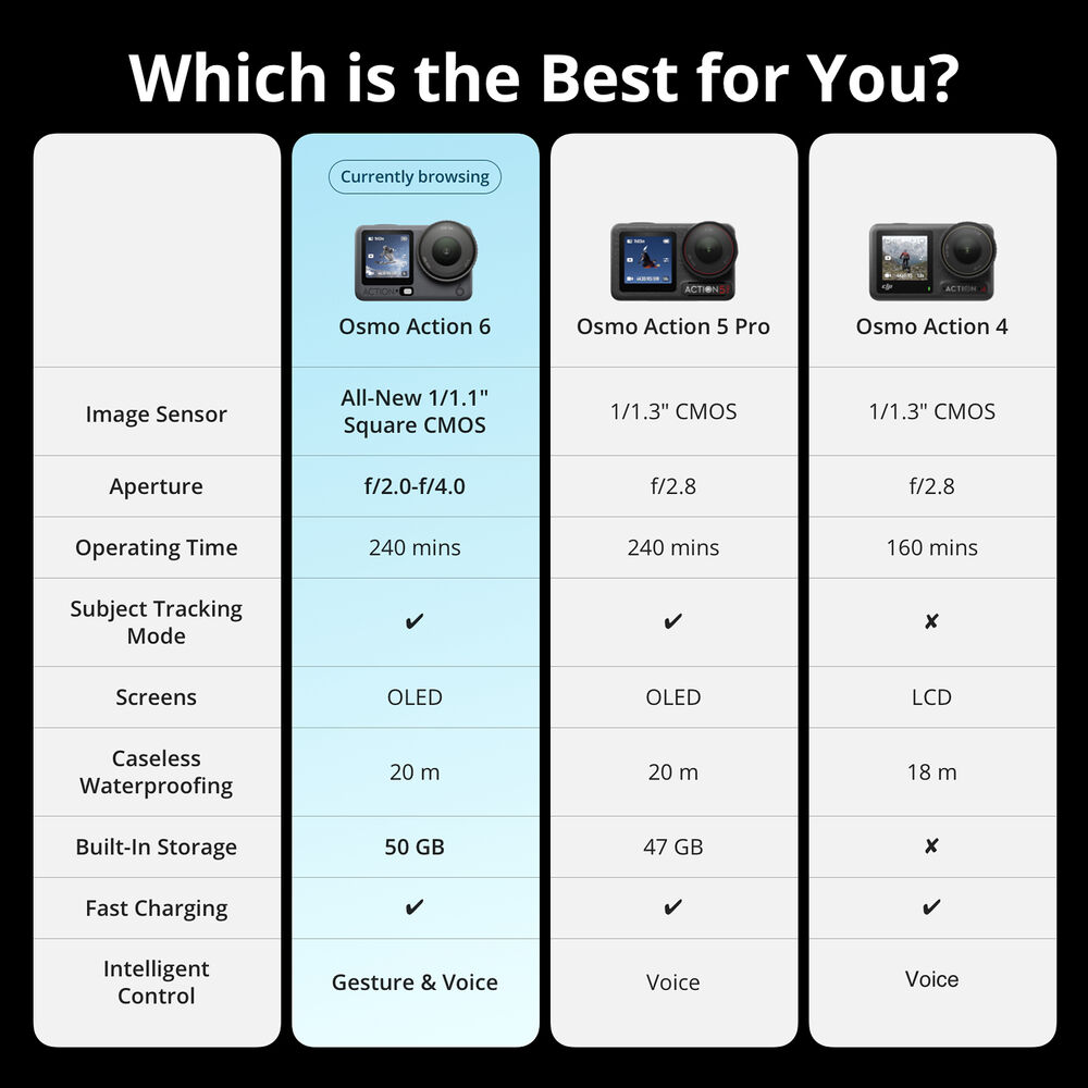 1025804_E.jpg - DJI OSMO Action 6 Standard Combo - Image 5