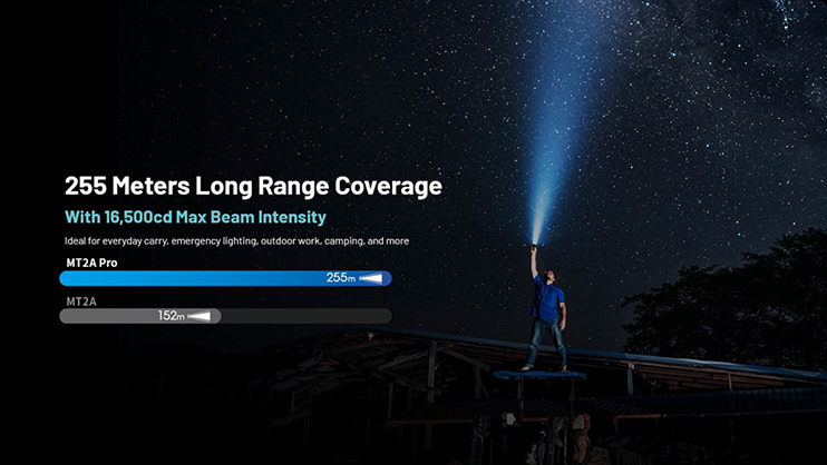 1023485_C.jpg - Nitecore MT2A Pro 1000 Lumen LED EDC Rechargeable Flashlight, Use 2x AA - Image 3