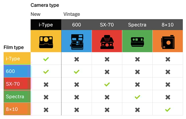 polaroid 600 film cheap