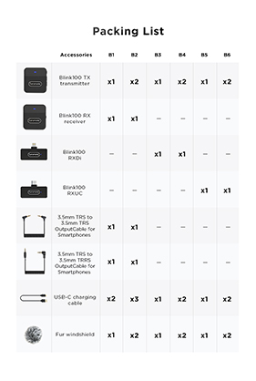 1019756_E.jpg - Saramonic Blink 100 B3 Wireless Microphone for iOS Lightning Device - Thumbnail 5