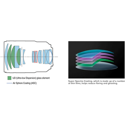 1020096_C.jpg - Canon RF 135mm F/1.8L IS USM Lens - Image 3