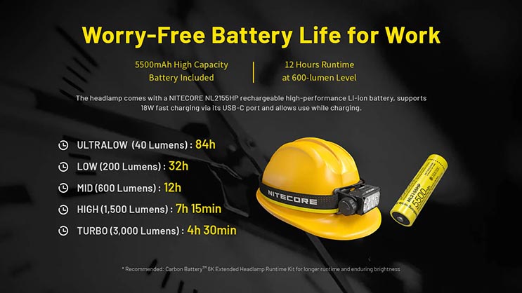 1025026_E.jpg - Nitecore HC75 UHE 3000 Lumen USB-C Rechargeable Zoomable Work Headlamp - Image 5