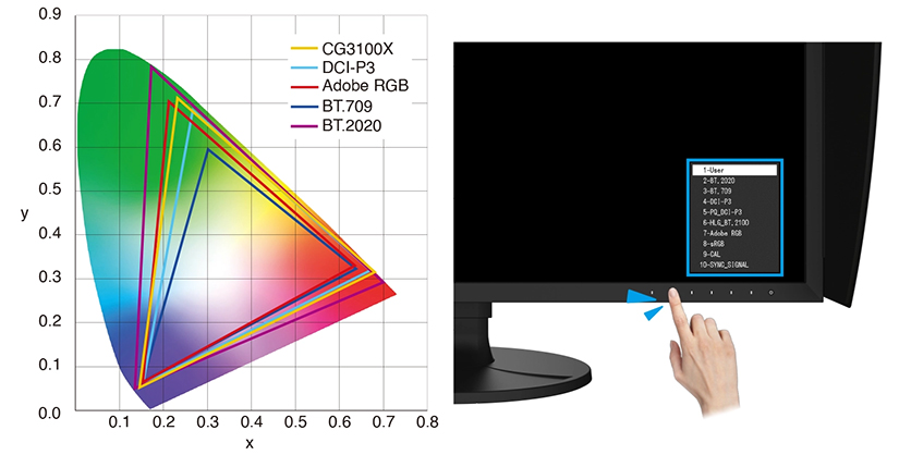 1026026_B.jpg - Eizo ColorEdge CG3100X 4K HDR 30.5" LCD Monitor - Image 2