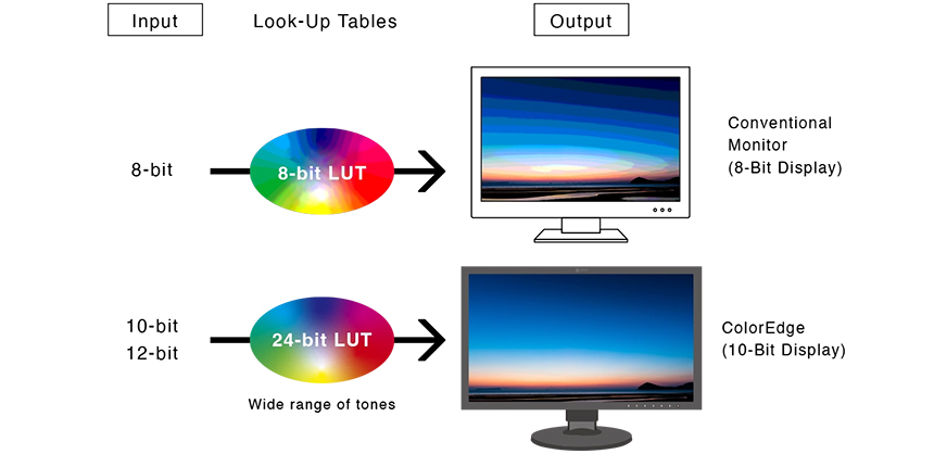 1026026_C.jpg - Eizo ColorEdge CG3100X 4K HDR 30.5" LCD Monitor - Image 3