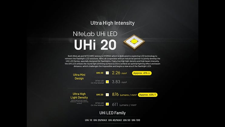 1023487_A.jpg - Nitecore EDC27 UHi 3100 Lumen Ultra Slim Flat EDC Flashlight - Thumbnail 1