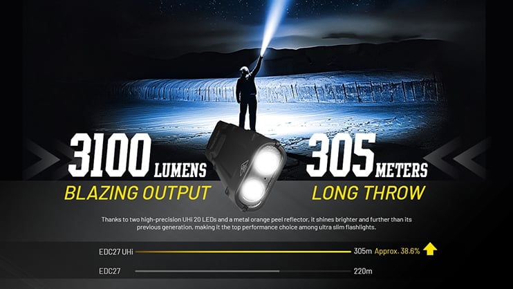 1023487_B.jpg - Nitecore EDC27 UHi 3100 Lumen Ultra Slim Flat EDC Flashlight - Thumbnail 2