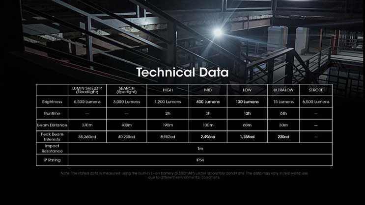 1024097_E.jpg - Nitecore EDC29 6500 Lumen USB-C Rechargeable Flat EDC Flashlight - Image 5