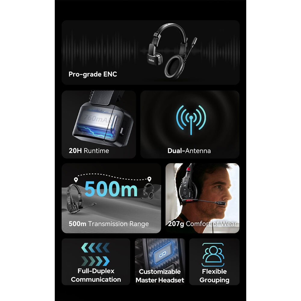 1026107_D.jpg - Godox SkyTalk Air 3S 3-Ps Full-Duplex Wireless Intercom Headset System 2.4GHz - Image 4