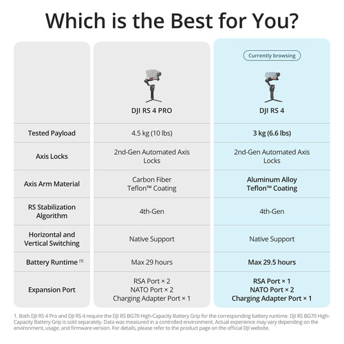 1022568_C.jpg - DJI RS 4 Gimbal Stabilizer - Image 3