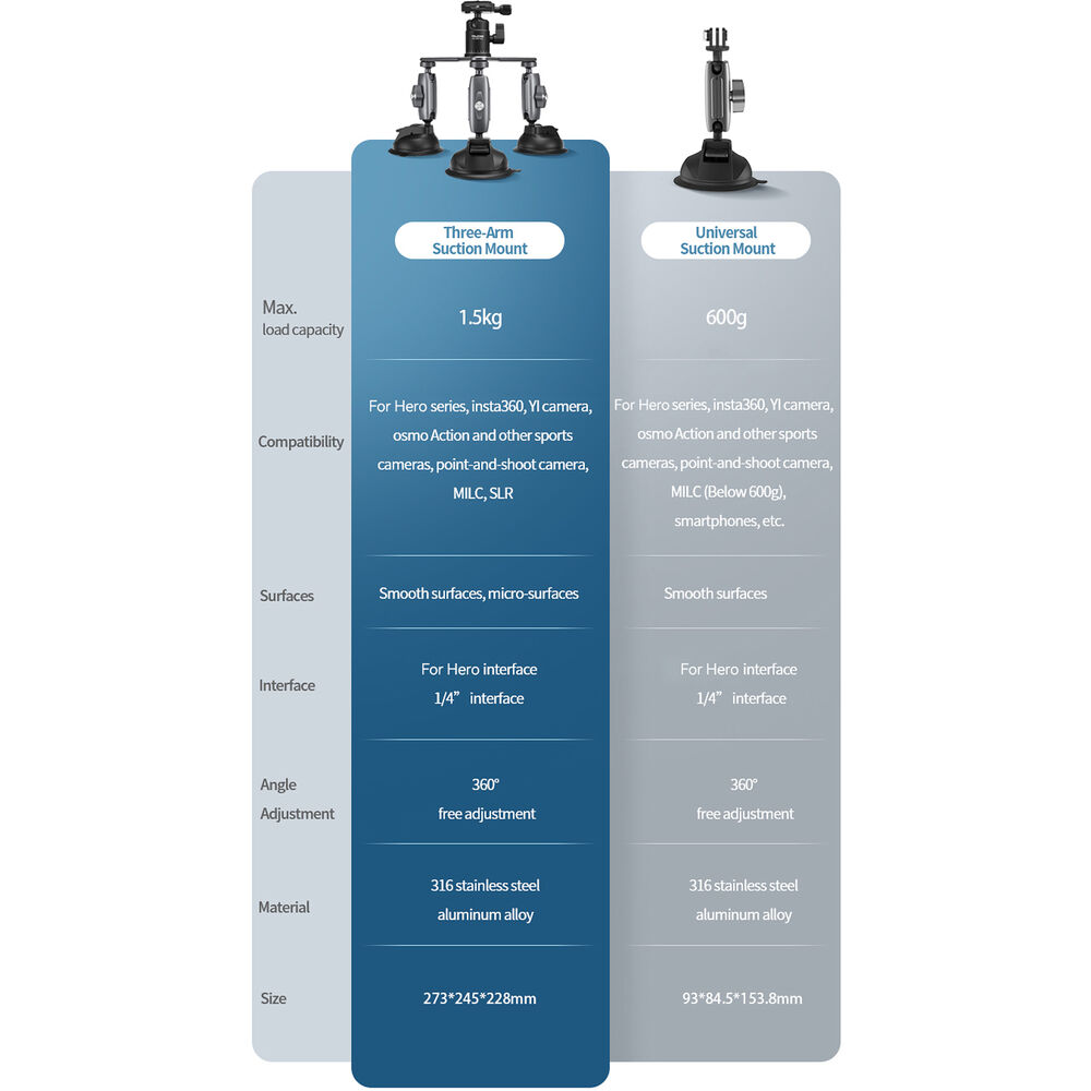 1026128_E.jpg - Telesin Triple Suction Cup Camera Mount - Image 5